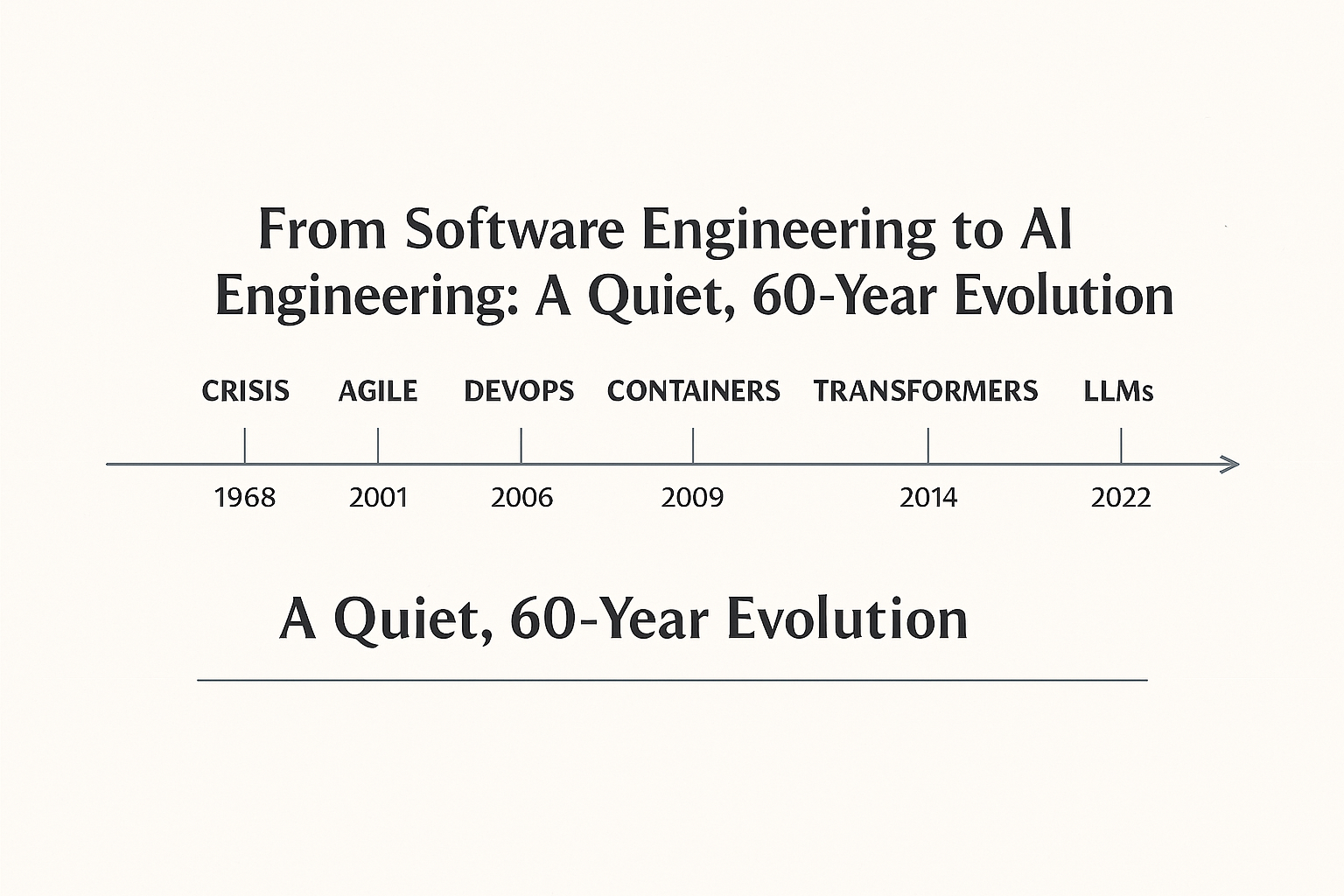 From-Software-Engineering-to-AI-Enginee