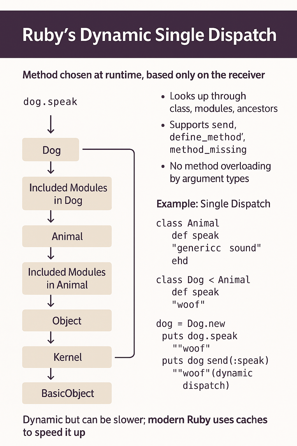 Modern Rails Architecture